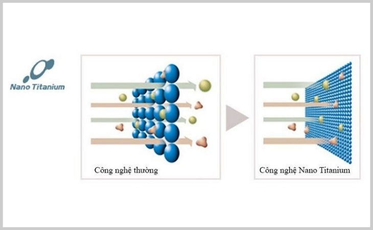 Bộ lọc Nano Titanium khử mùi