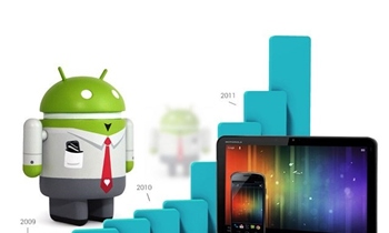 Những ưu nhược điểm khi chọn mua điện thoại Android