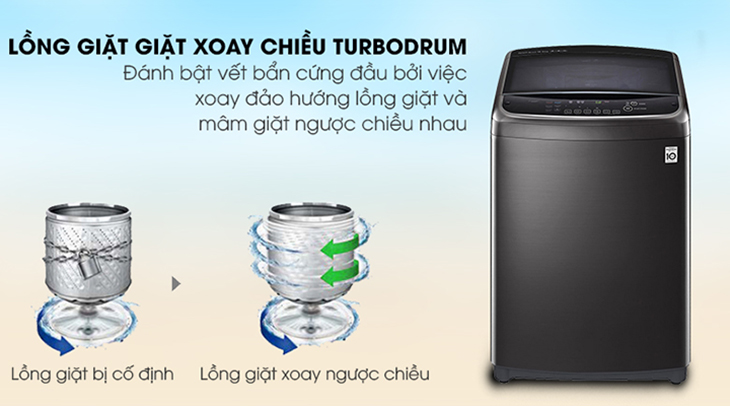 Công nghệ Turbo Drum - Máy giặt LG
