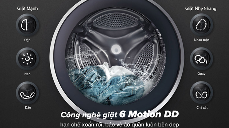Công nghệ 6 Motion DD - Máy giặt LG