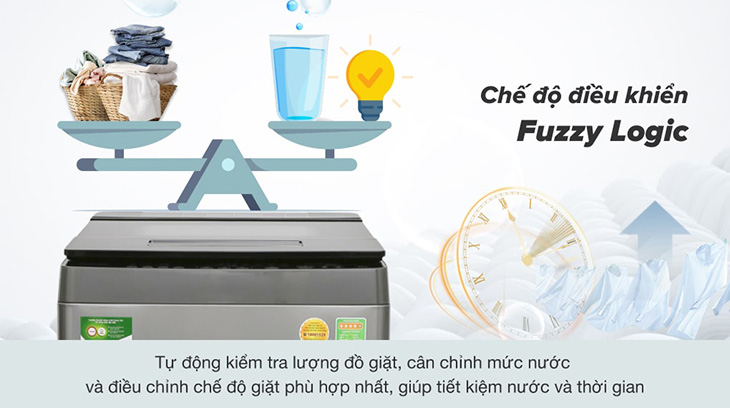 Công nghệ suy luận ảo Fuzzy Logic