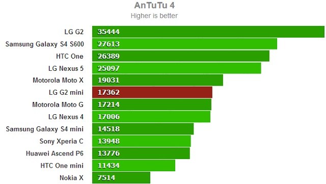 Danh-gia-chi-tiet-LG-G2-Mini-22.jpg