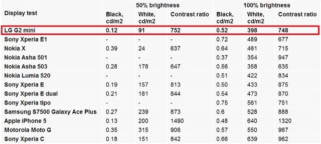 Danh-gia-chi-tiet-LG-G2-Mini-8.jpg