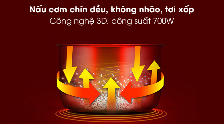 Thiết kế kín cùng công nghệ nấu 1D, 2D và 3D nên cơm nở đều, chín nhanh