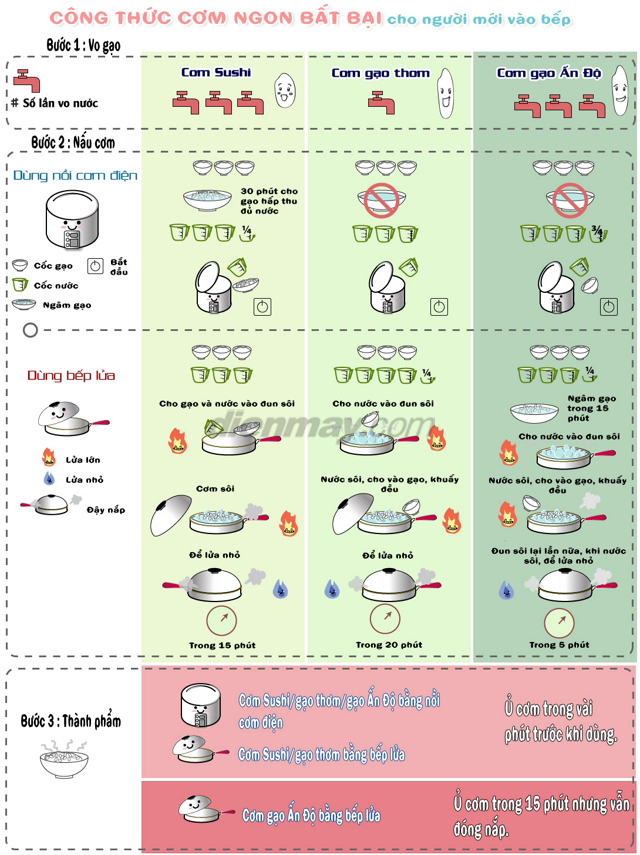 C&ocirc;ng thức cơm ngon bất bại cho người mới v&agrave;o bếp