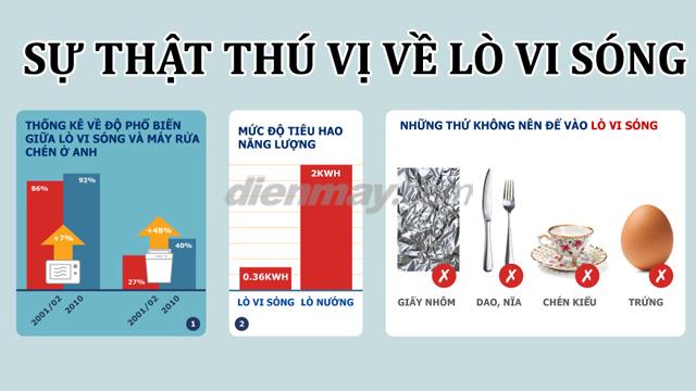 Sự thật thú vị về lò vi sóng Sự thật thú vị về lò vi sóng > Sự thật thú vị về lò vi sóng