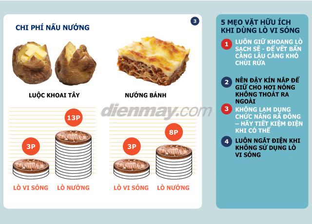Sự thật thú vị về lò vi sóng Sự thật thú vị về lò vi sóng > Sự thật thú vị về lò vi sóng