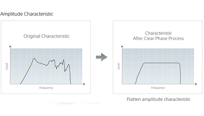 Công nghệ âm thanh mang lại sự khác biệt