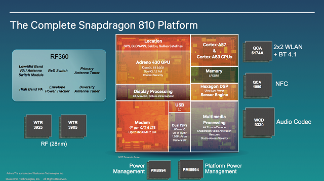 Vi xử lý Snapdragon 810