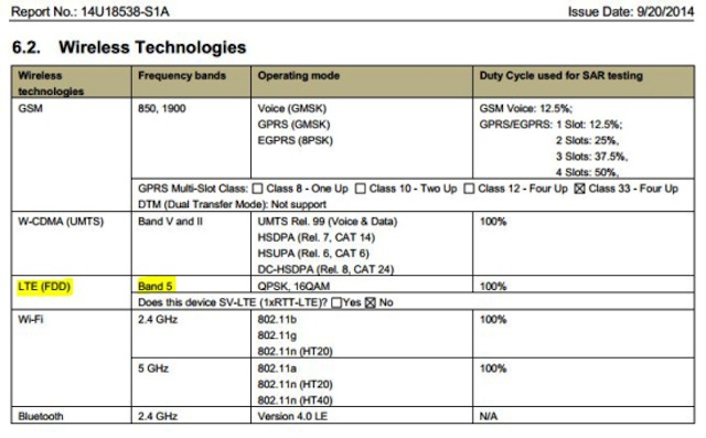 Galaxy A5 đạt chứng nhận LTE quan trọng