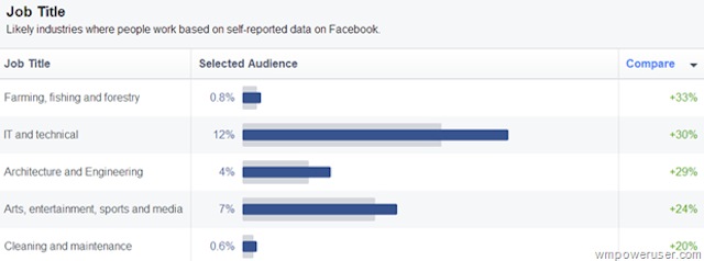 Thành phần công việc