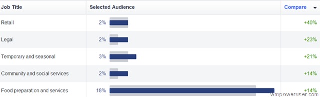 Thành phần công việc