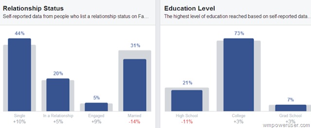 Tình trạng hôn nhân (trái) và Học vấn (phải)