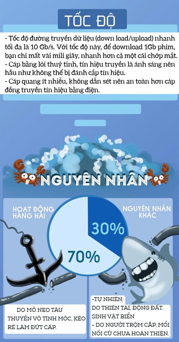 Truy tìm nguyên nhân khiến cáp quang đứt liên tục