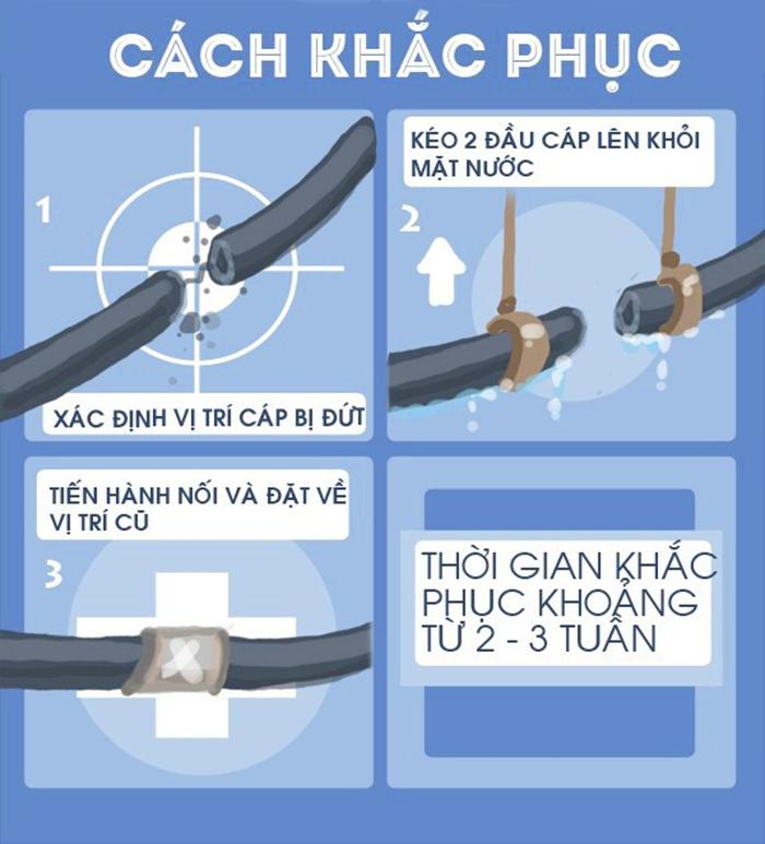 Truy tìm nguyên nhân khiến cáp quang đứt liên tục