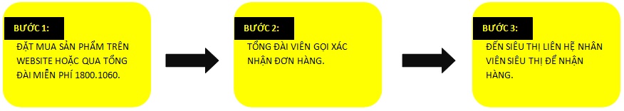 cách thức mua hàng