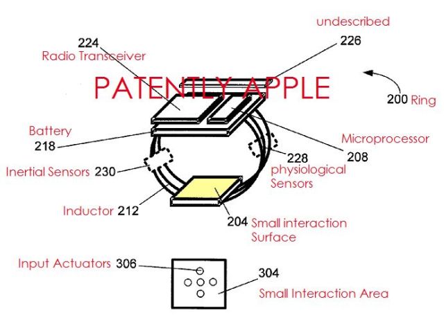 Bằng sáng chế iRing của Microsoft