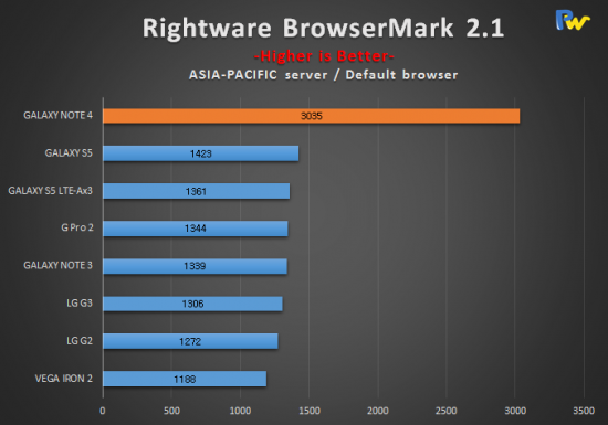Galaxy Note 4 và iPhone 6 Plus