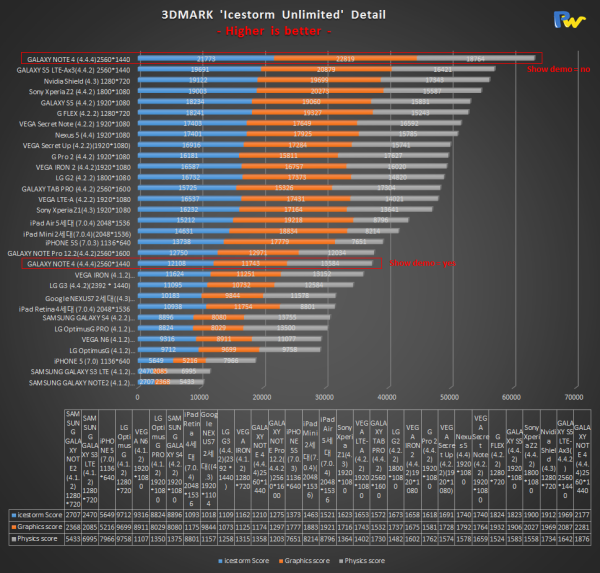 Galaxy Note 4 và iPhone 6 Plus