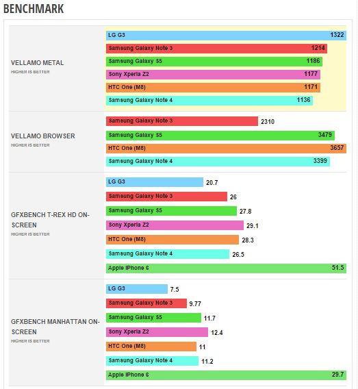 Galaxy Note 4 và iPhone 6 Plus