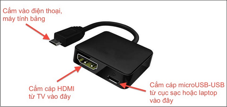 Cắm đầu dây kết nối với lần điện thoại > Cắm cáp HDMI từ tivi vào cổng kết nối > Cắm microUSB-USB từ cục sạc hay laptop vào.