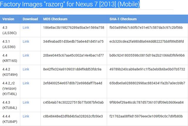 Factory images cho Nexus 7 2013 phiên bản 3G/4G