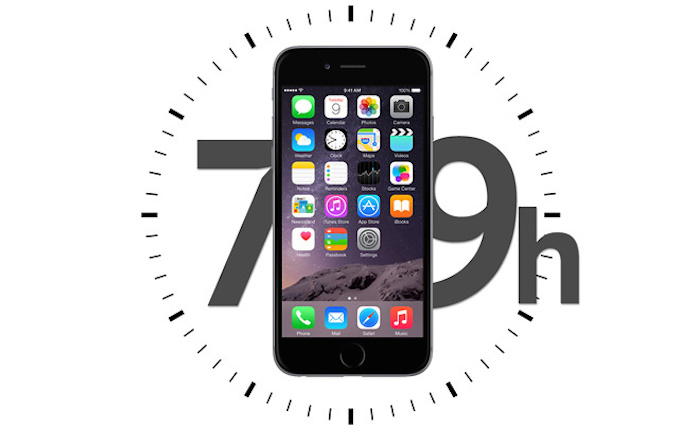 Đánh giá thời lượng pin iPhone 6 Plus – Quá tốt