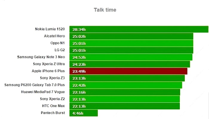 Kiểm tra thời gian thoại liên tục trên sóng 3G