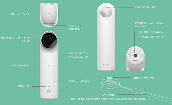 HTC RE