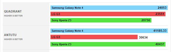 Samsung Galaxy Note 4