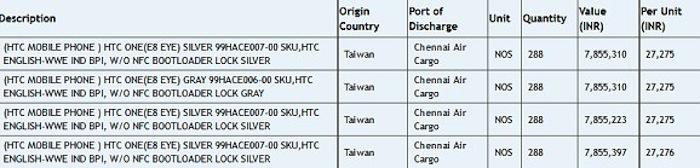 Đến lượt HTC One E8 được EYE hóa với camera trước khủng?