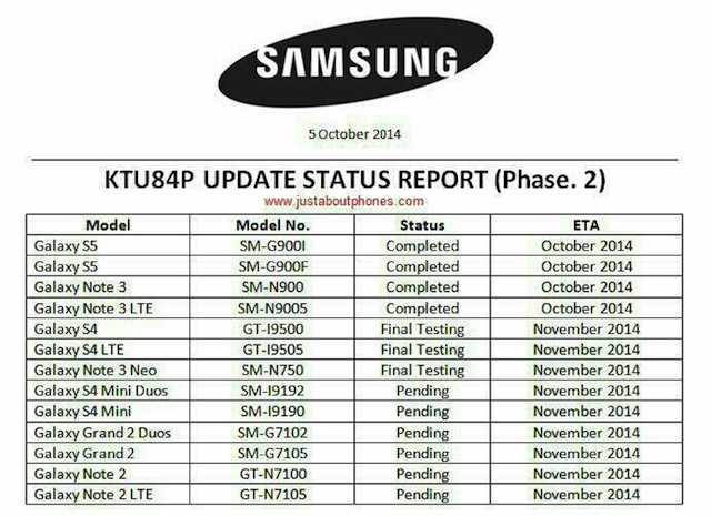 Lộ Trình Cập Nhật 13 Điện Thoại Android Của Samsung Bị Rò Rỉ