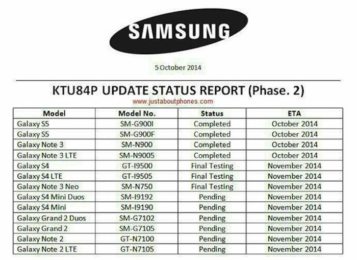 Samsung công bố lộ trình cập nhật Kitkat cho các dòng máy Galaxy