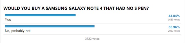 Phần thắng thuộc về bút S-Pen