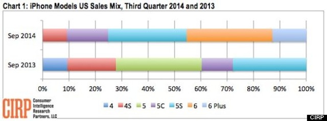 Thống kê của CIRP