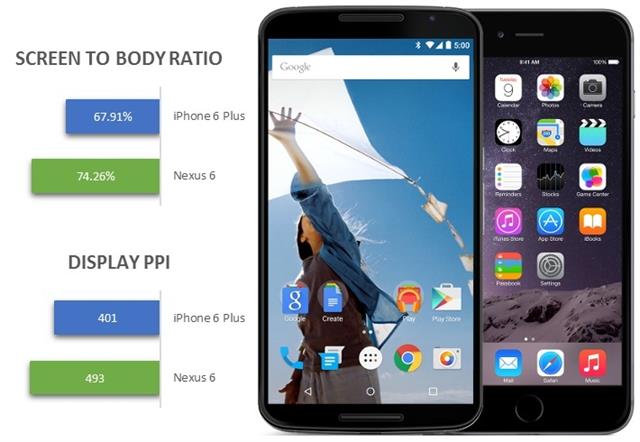 Nexus 6 và iPhone 6 Plus