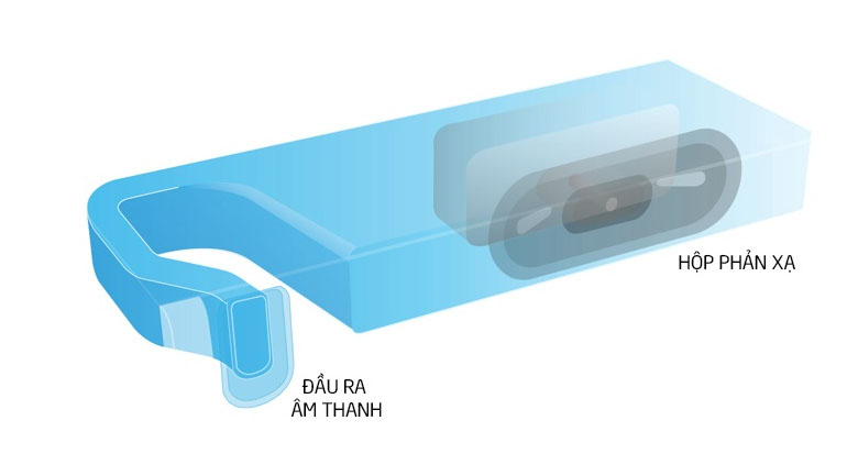 Loa phản xạ âm trầm mang đến chất lượng âm thanh siêu trầm ấn tượng