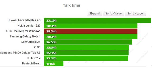 HTC one M8 WIndows Phone