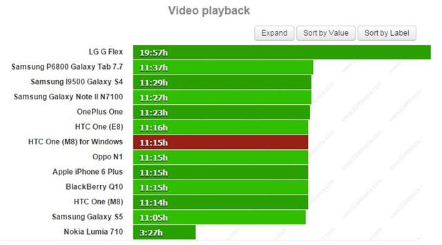 HTC one M8 WIndows Phone