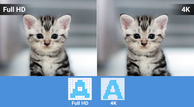 Điểm mặt những độ phân giải màn hình phổ biến hiện nay trên tivi > Độ phân giải 4K siêu nét