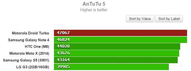Cao hơn là tốt hơn