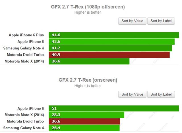 Cao hơn là tốt hơn