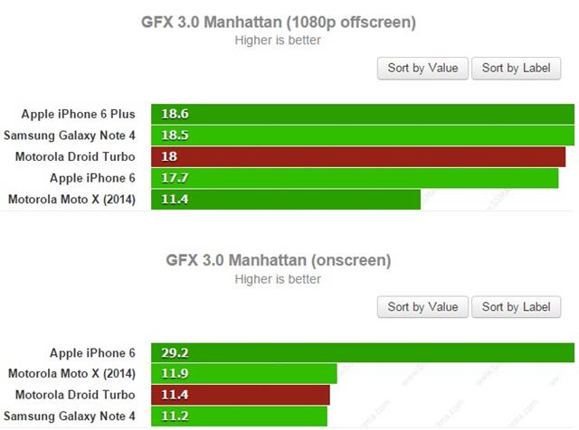 Cao hơn là tốt hơn