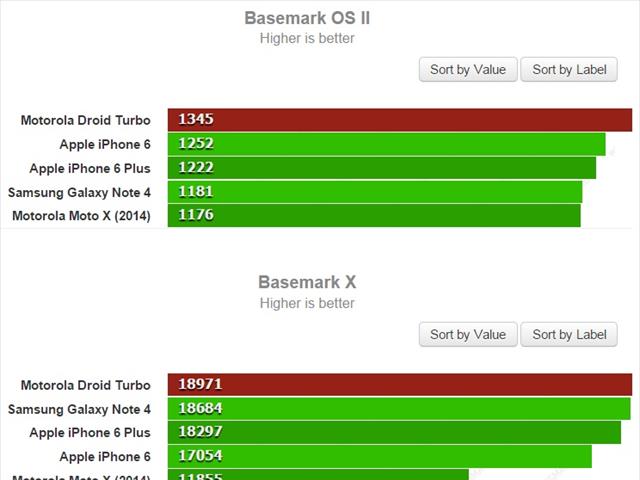 Cao hơn là tốt hơn