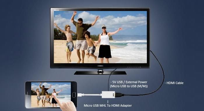 Kết nối MHL giữa tivi Samsung và smartphone