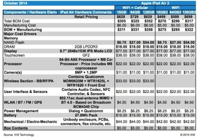 Bảng tính chi phí tạo ra iPad Air 2