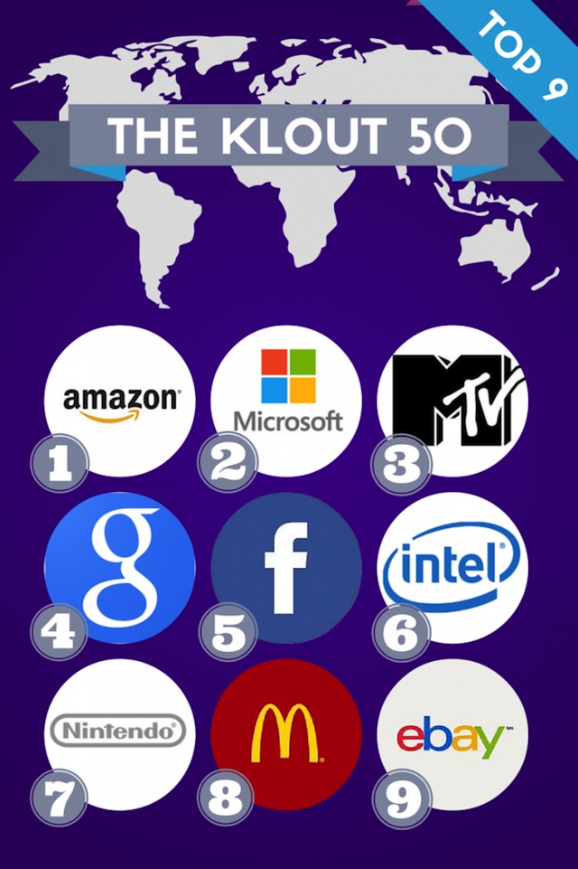 9 thương hiệu đầu bảng Klout 50