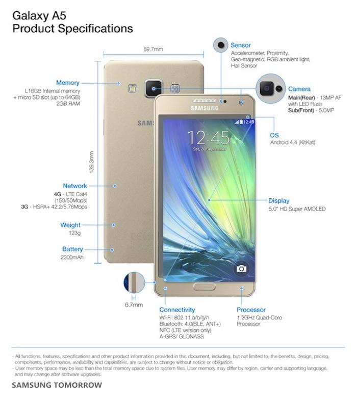 Sơ đồ các bộ phận của Galaxy A5 Samsung Galaxy A3 và Galaxy A5 vỏ kim loại chính thức ra mắt > Sơ đồ các bộ phận của Galaxy A5