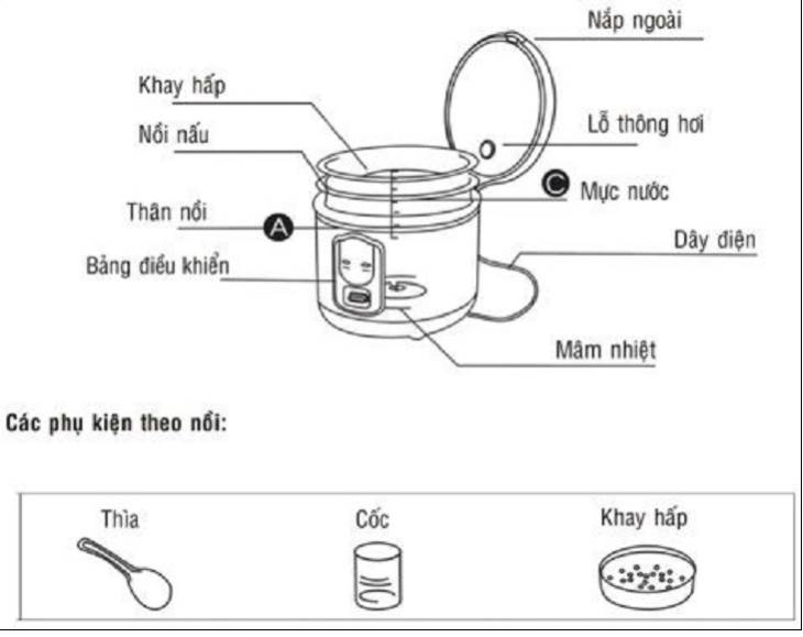 Cấu tạo nồi cơm điện cơ