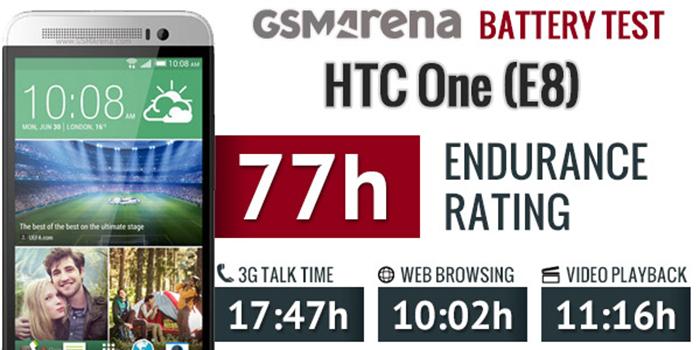 Kết quả kiểm tra thời lượng pin của HTC One E8